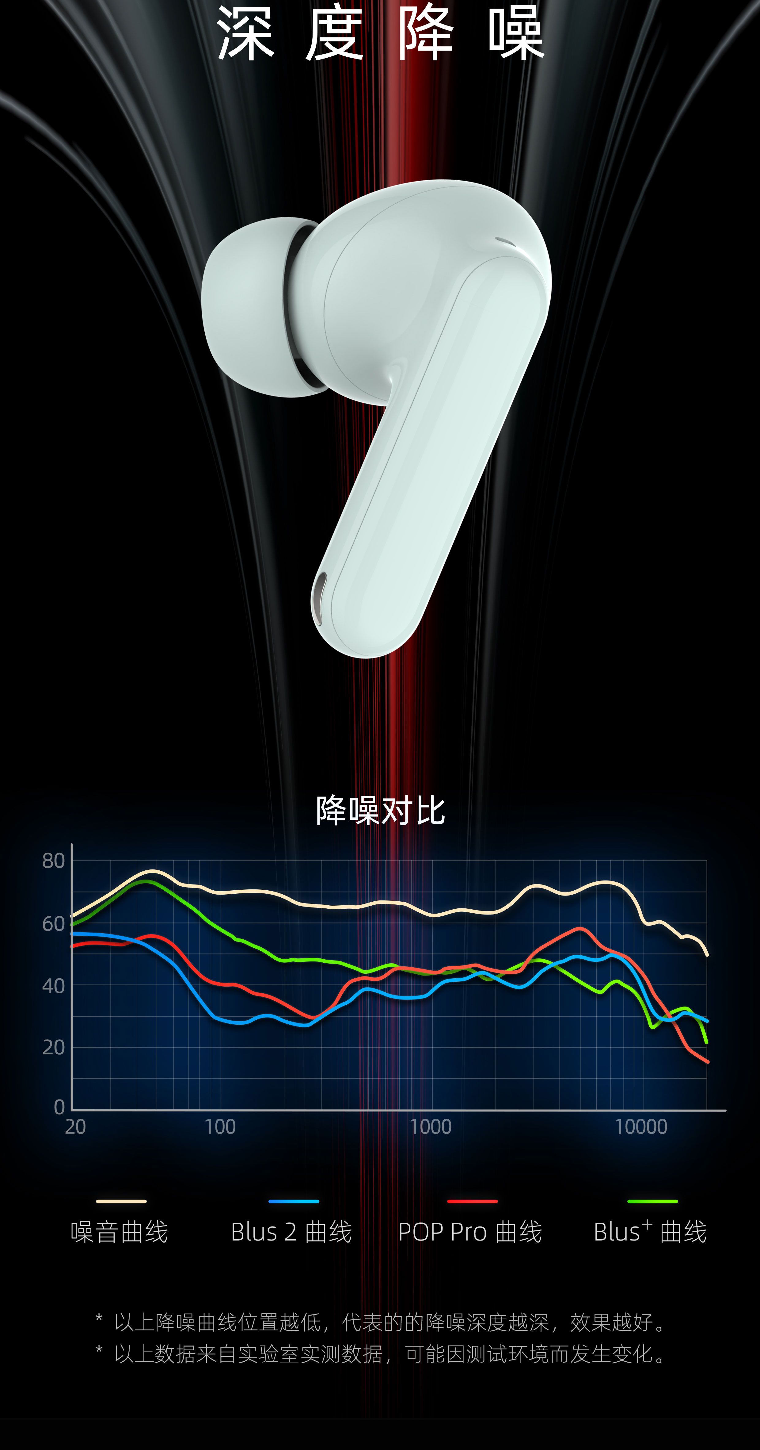 魅蓝 Blus 2 主动降噪耳机-魅族商城